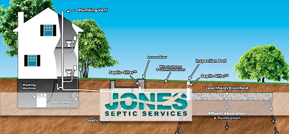 septic tank pumping texas cities 
      zip batch